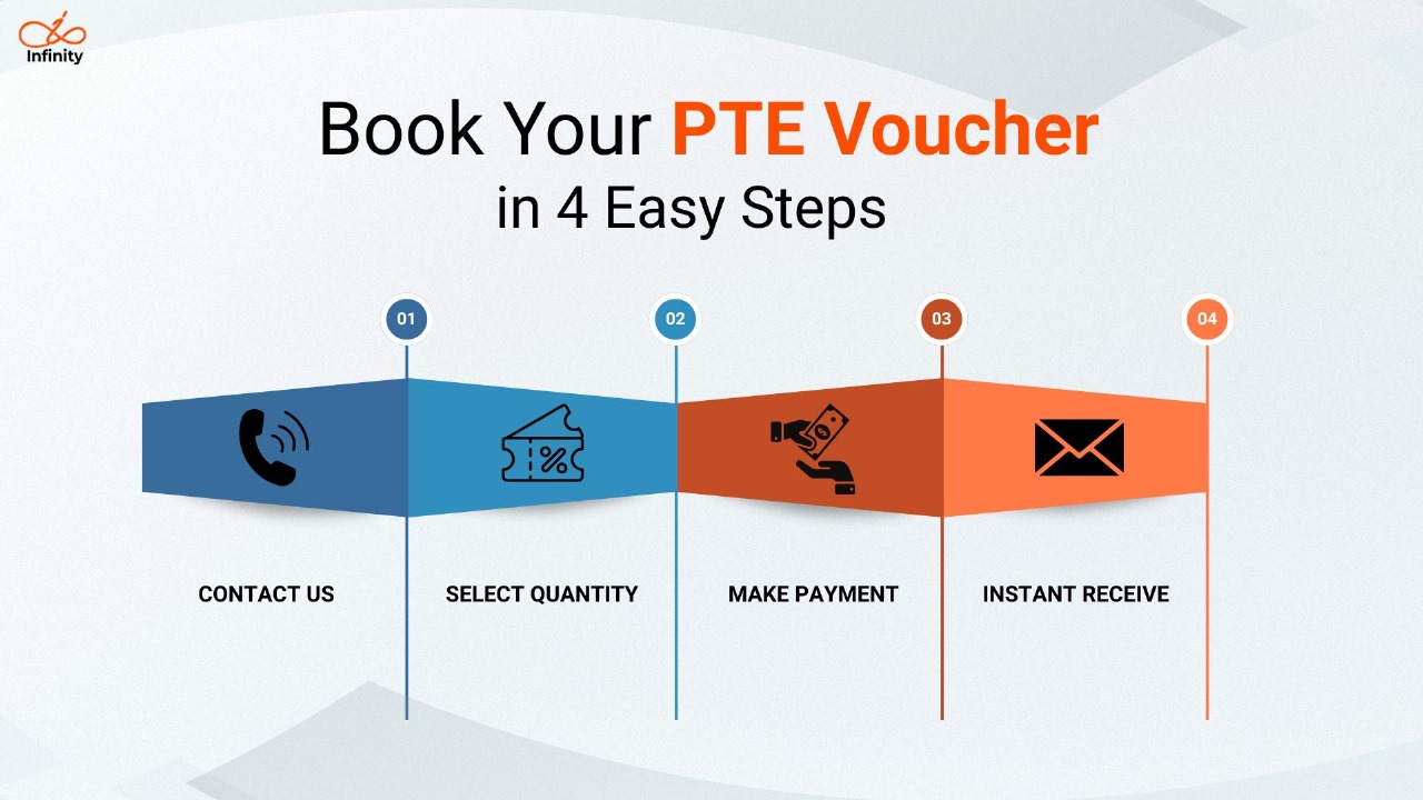 How to gte PTE voucher
