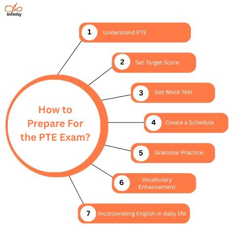 How to Prepare For the PTE Exam?